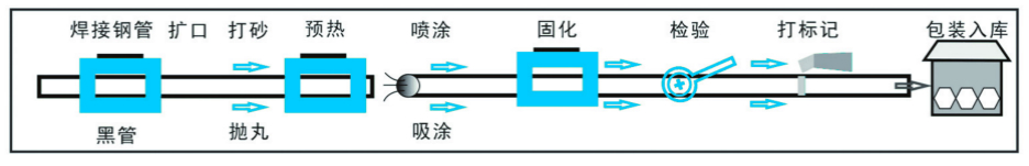 生產(chǎn)工藝.jpg 生產(chǎn)工藝.jpg